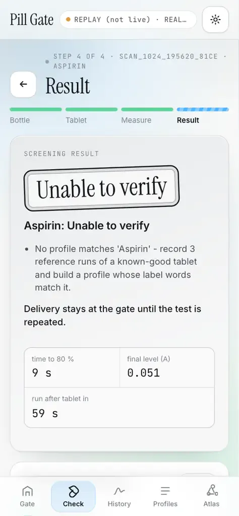 Pill Gate result screen saying Unable to verify
